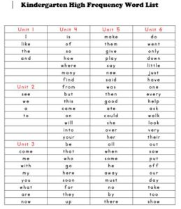 Picture of Kindergarten High frequency word list